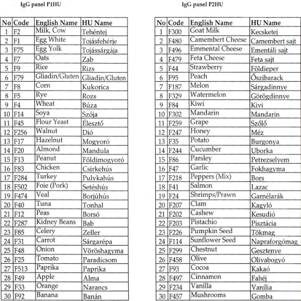 Árt neked a laktóz vagy a glutén?<br />Főorvosi laboratóriumi ételintolerancia vizsgálat a 30 leggyakoribb ételmintával, vagy 2 bónnal 60 ételmintával.