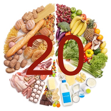 Laboratóriumi ételallergia vizsgálat, 20-as Nutritív allergén specifikus IgE panellel