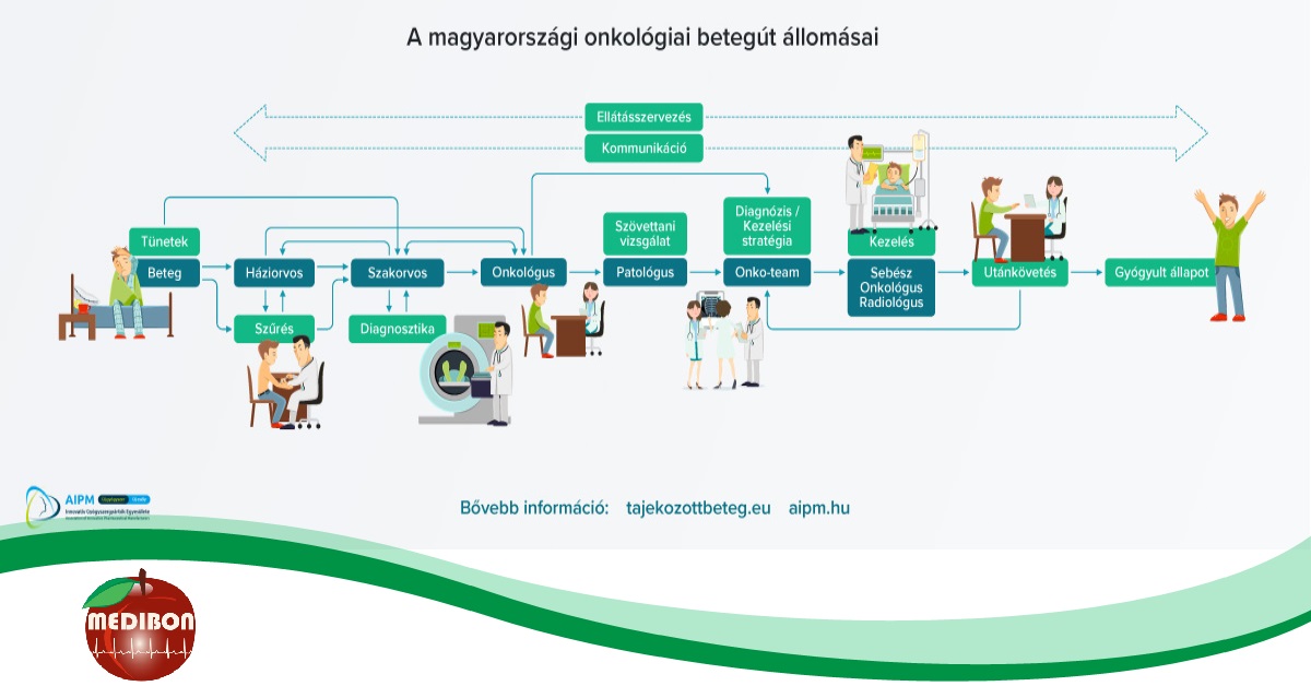 Onkológiai ellátás betegszemmel: a betegutak jobb szervezésével az ellátás megítélése is javulna